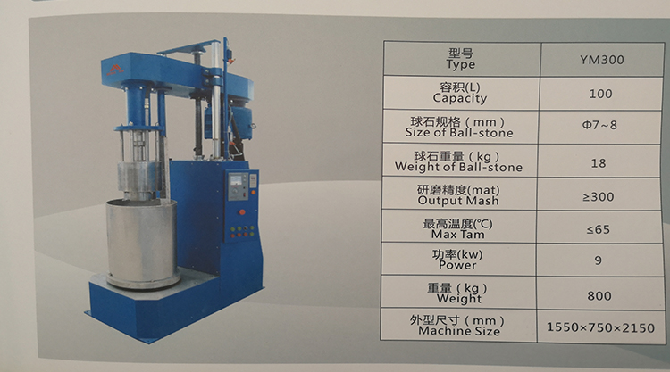 高速研磨機